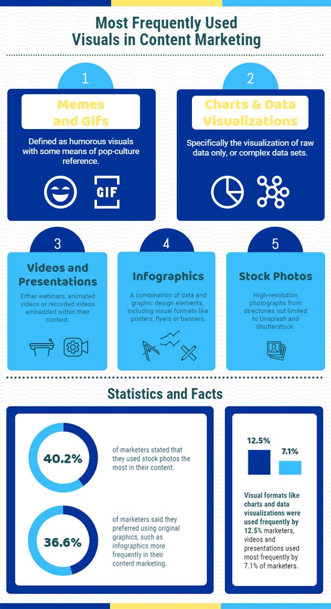 Content_Infographic